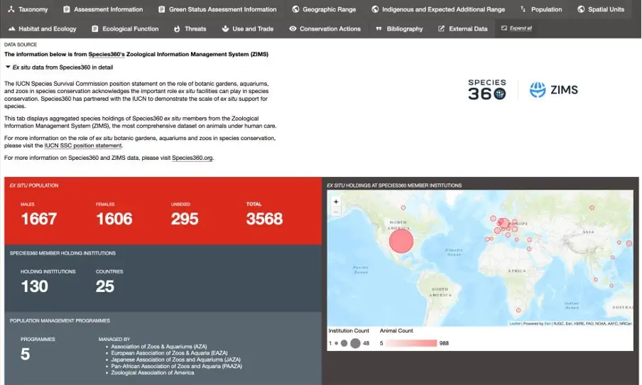 A dashboard from the Species360 Zoological Information Management System (ZIMS) showing ex situ population data, including a total of 3,568 animals (1,667 males, 1,606 females, and 295 unsexed), a map indicating distribution across institutions globally, and details on the 130 institutions in 25 countries managing these animals under conservation programs.